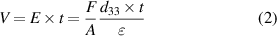 Equation (2)