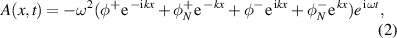 Equation (2)