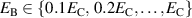 $E_{\mathrm{B}}\in \{0.1E_{\mathrm{C}},\,0.2E_{\mathrm{C}},\ldots,E_{\mathrm{C}}\}$
