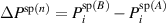 $\Delta P^{\mathrm{sp}(n)} = P_i^{\mathrm{sp}(B)}-P^{\mathrm{sp}(A)}_i$