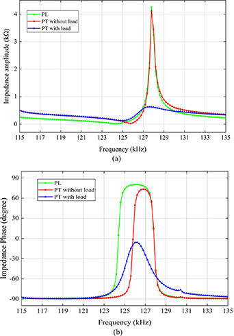 General rules for the inductive characteristics of a piezoelectric ...