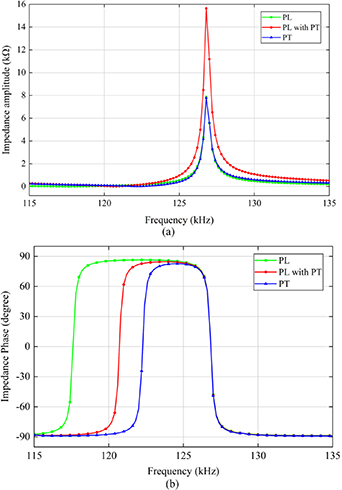 General rules for the inductive characteristics of a piezoelectric ...