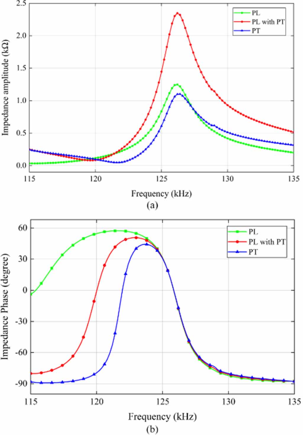 General rules for the inductive characteristics of a piezoelectric ...