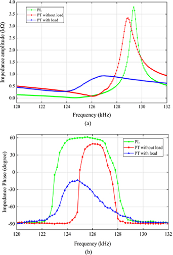 General rules for the inductive characteristics of a piezoelectric ...