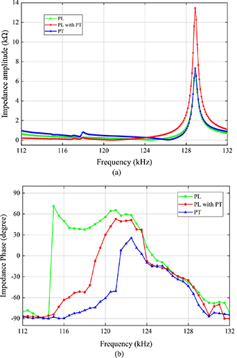 General rules for the inductive characteristics of a piezoelectric ...