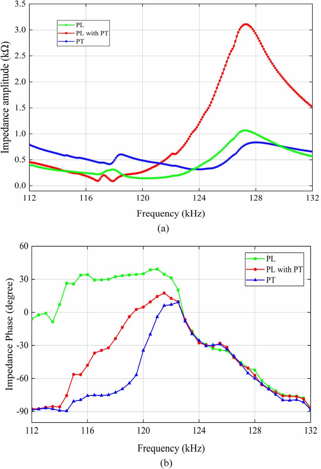 General rules for the inductive characteristics of a piezoelectric ...