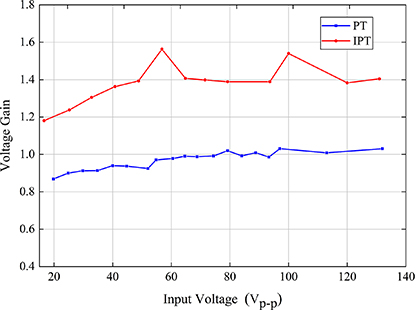 General rules for the inductive characteristics of a piezoelectric ...