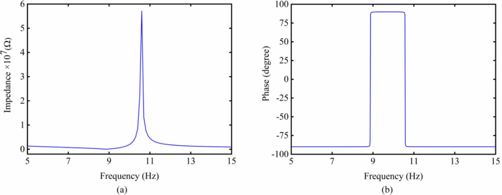 General rules for the inductive characteristics of a piezoelectric ...