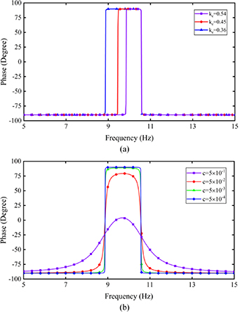 General rules for the inductive characteristics of a piezoelectric ...