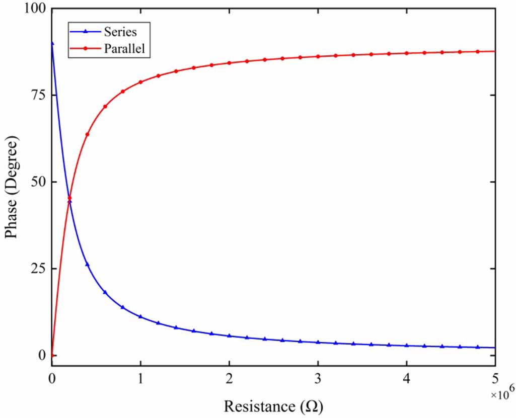General rules for the inductive characteristics of a piezoelectric ...