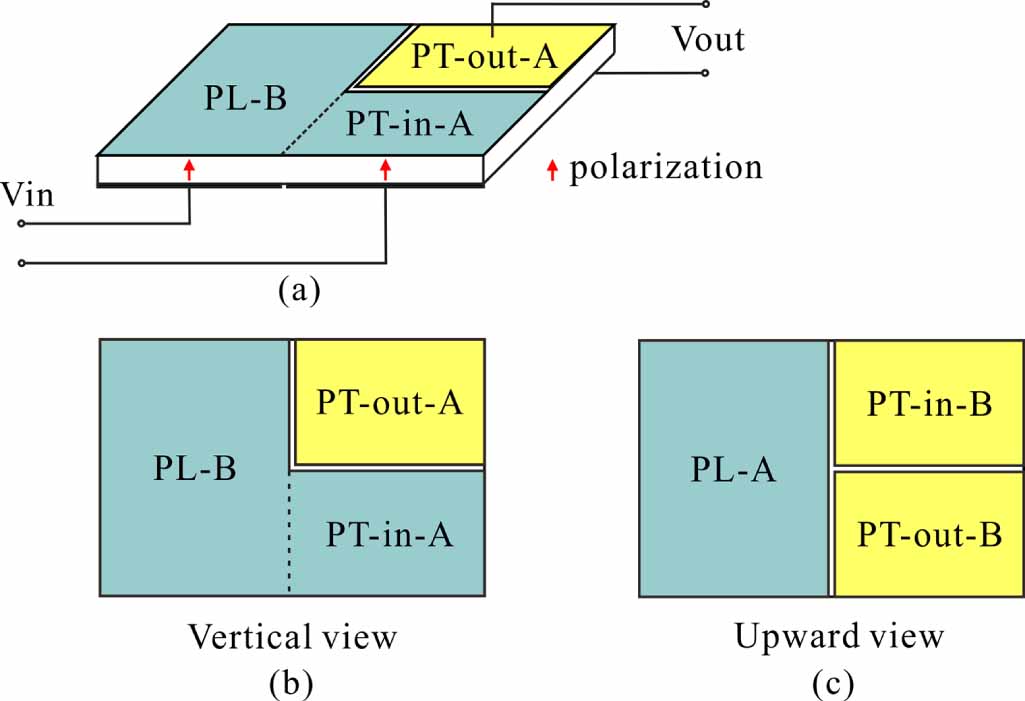 General rules for the inductive characteristics of a piezoelectric ...