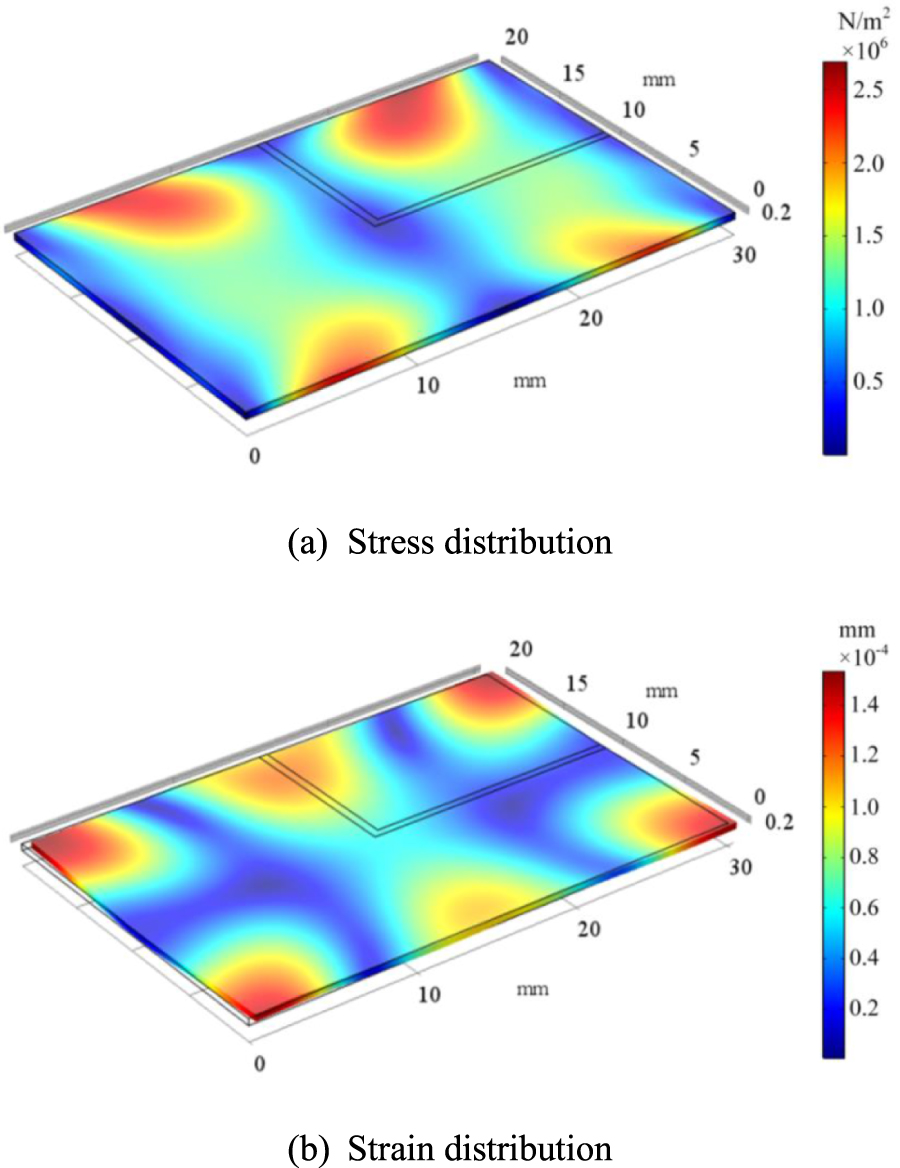 General rules for the inductive characteristics of a piezoelectric ...