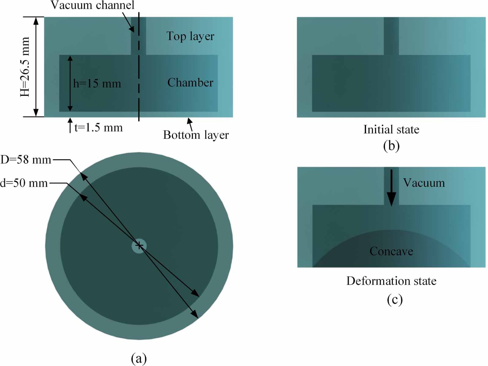 Design of cylindrical soft vacuum actuator for soft robots - IOPscience