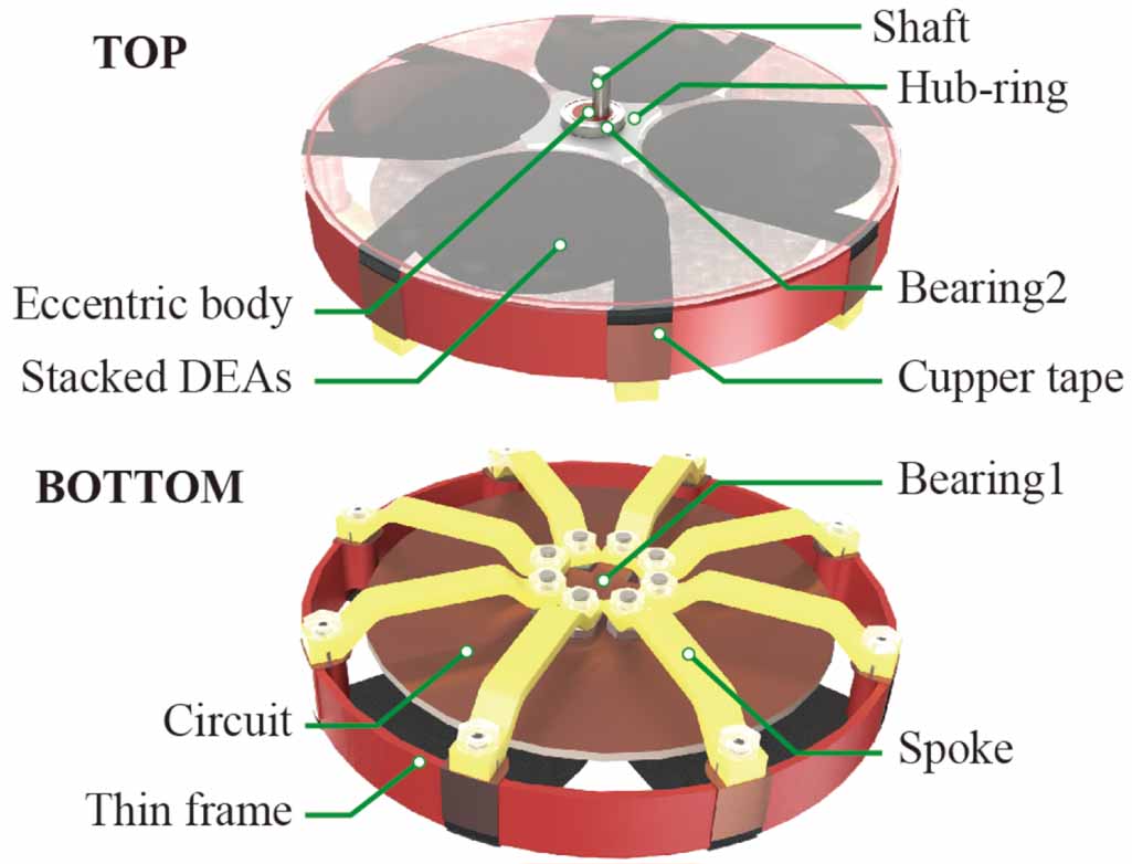 Deec Rotor Examples Untethered rotational system with a stacked dielectric elastomer ...