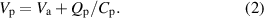 Equation (2)