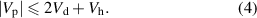 Equation (4)
