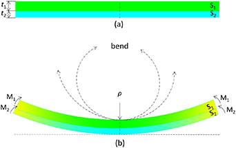 Design and 3D printing of paper-based shape memory polymer actuated for ...