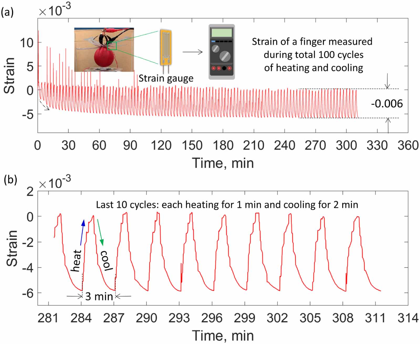 Design and 3D printing of paper-based shape memory polymer actuated for ...