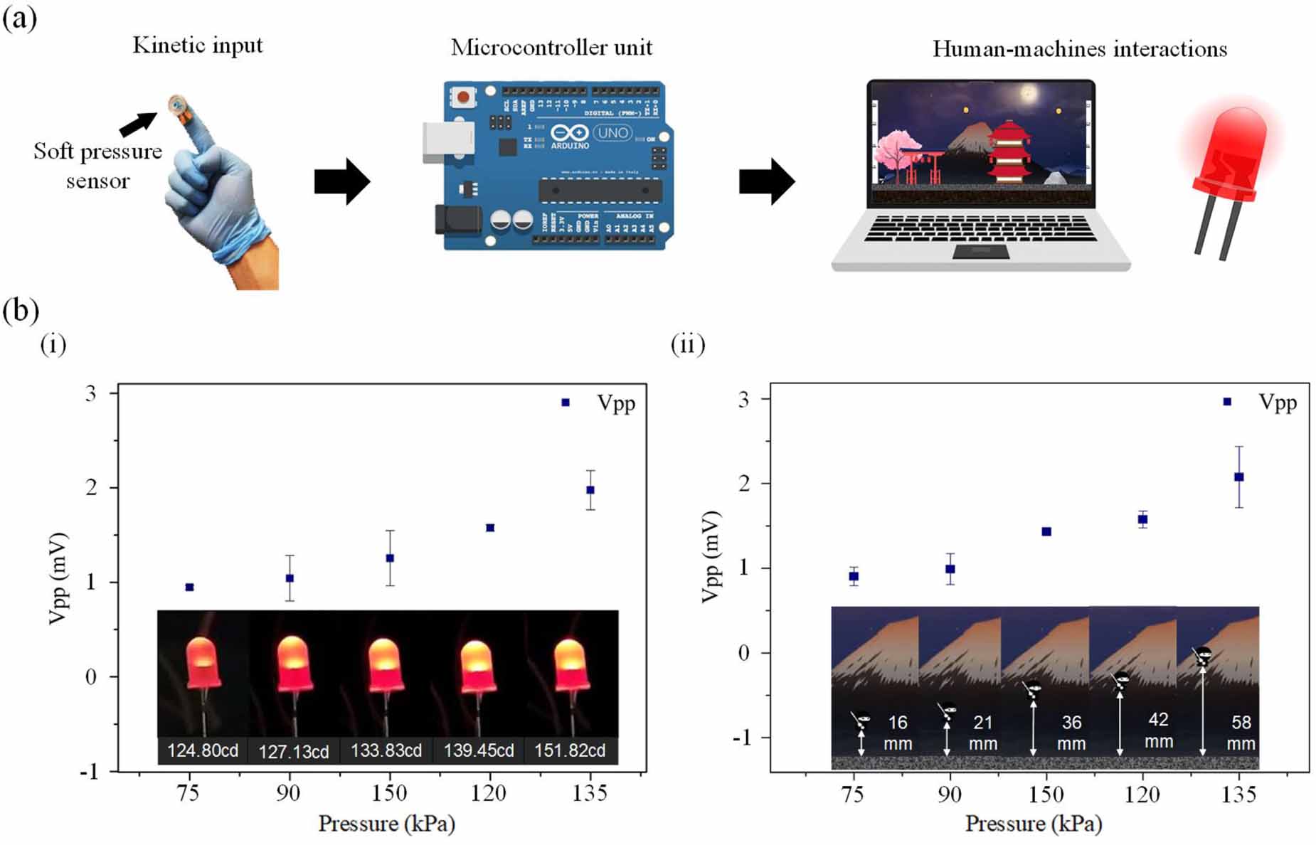 Self-powered pressure sensor based on microfluidic triboelectric ...