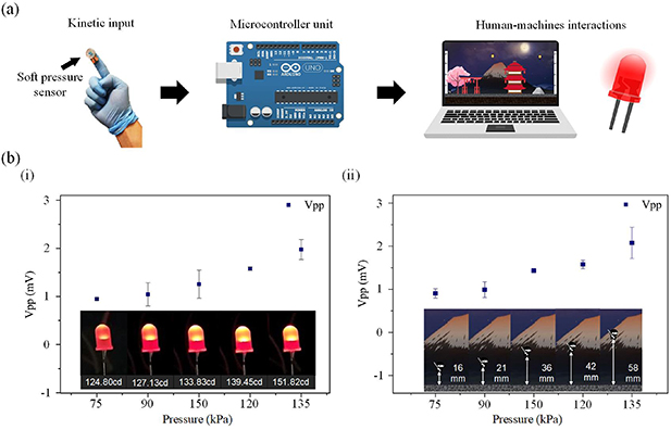 Self-powered pressure sensor based on microfluidic triboelectric ...