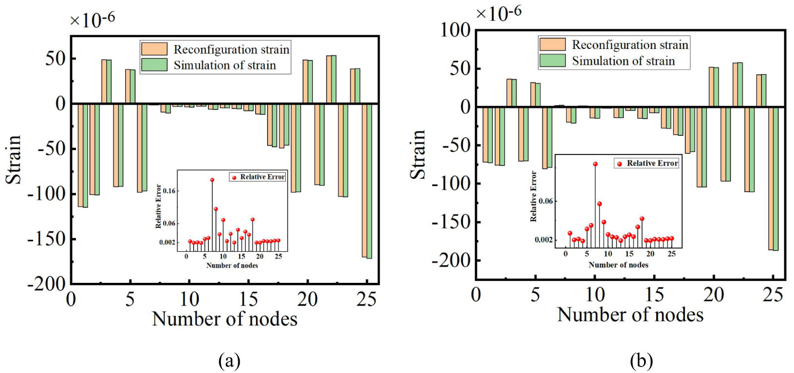 Strain field reconstruction of crossbeam structure based on load–strain ...