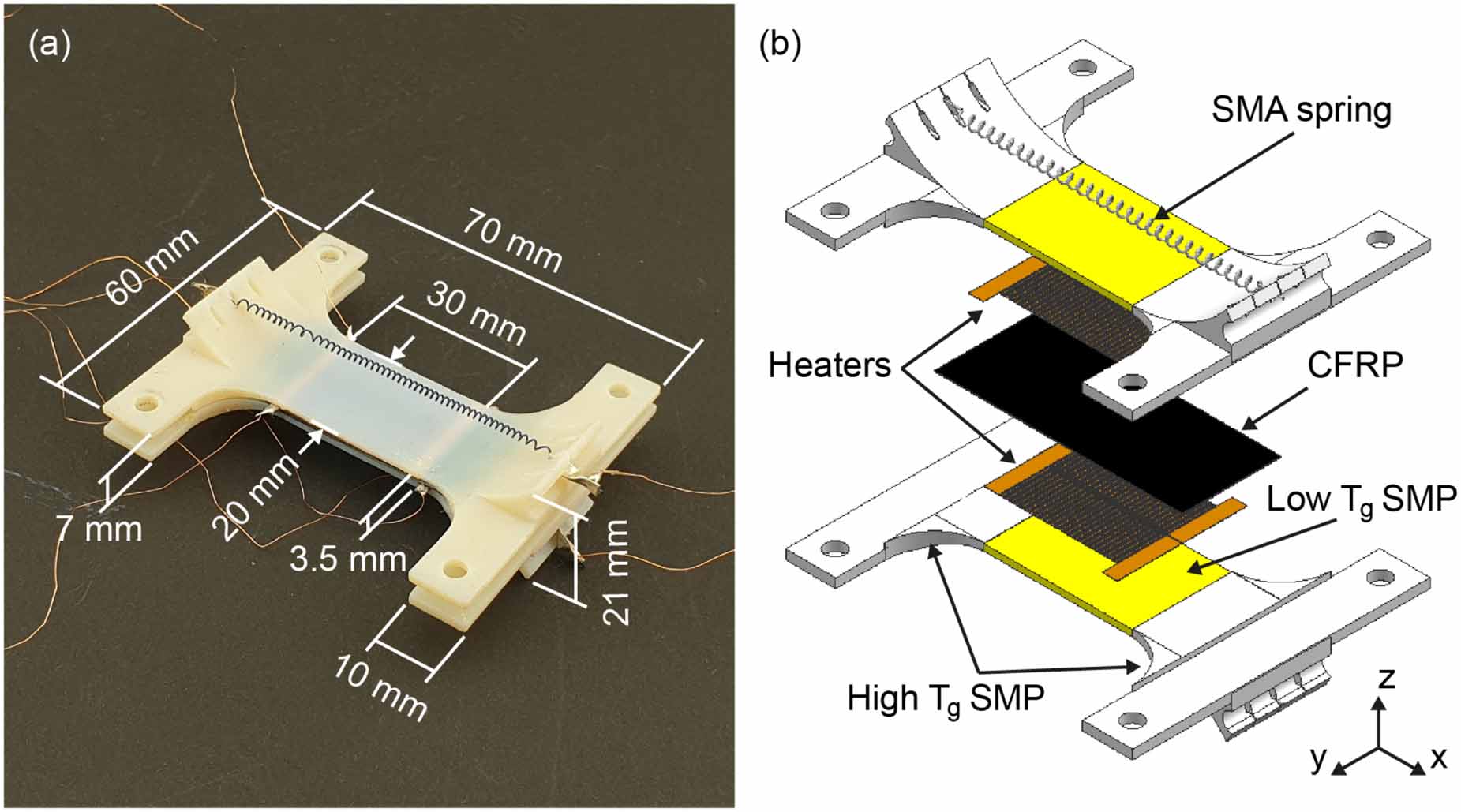 A 4D printed active compliant hinge for potential space applications ...