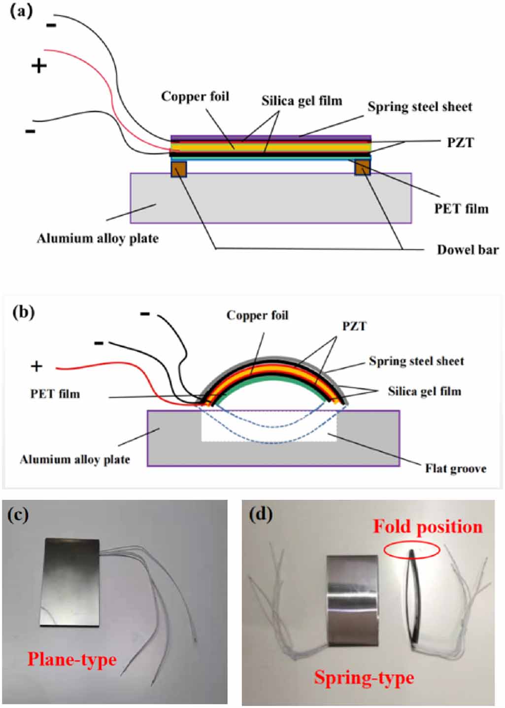 Development and application performance of road spring-type ...