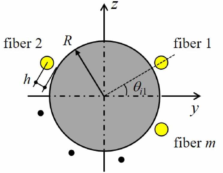 Development of a novel inclinometer by inverse finite element method ...