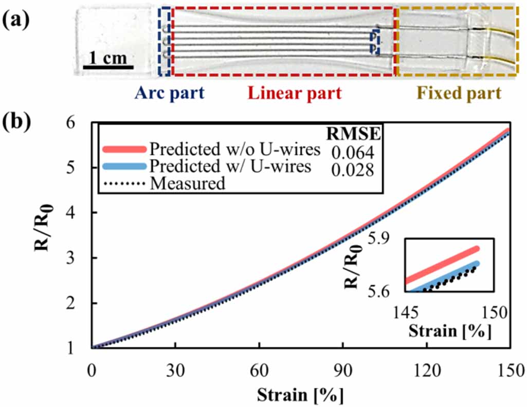 Analysis of electrical resistance changes in liquid metal printed wires ...
