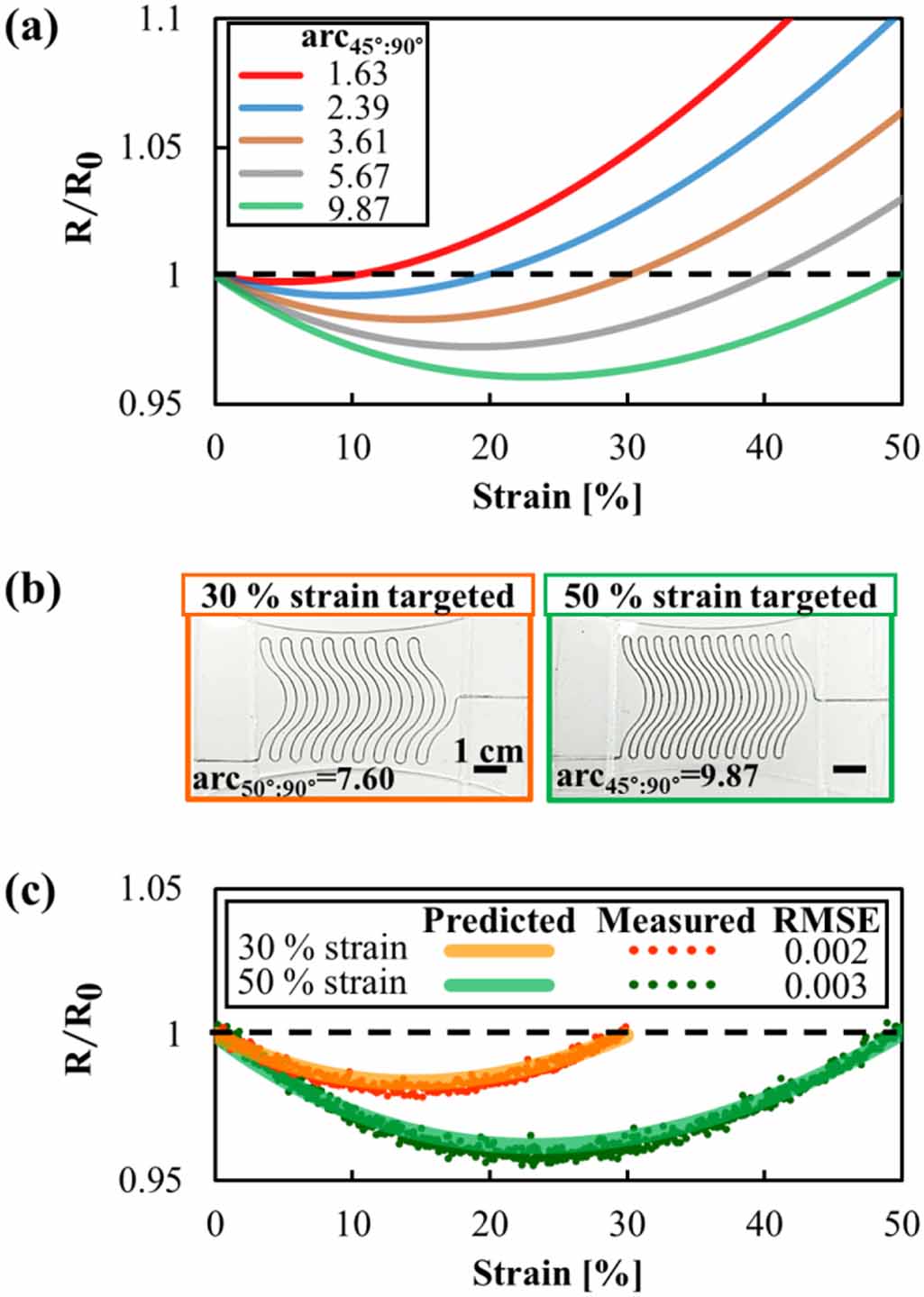 Analysis of electrical resistance changes in liquid metal printed wires ...