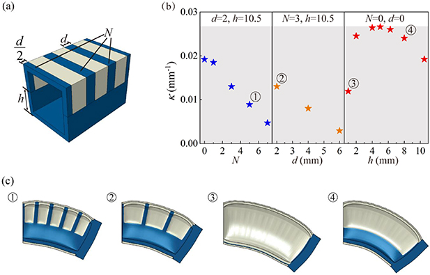Design of multi-material soft pneumatic modules - IOPscience