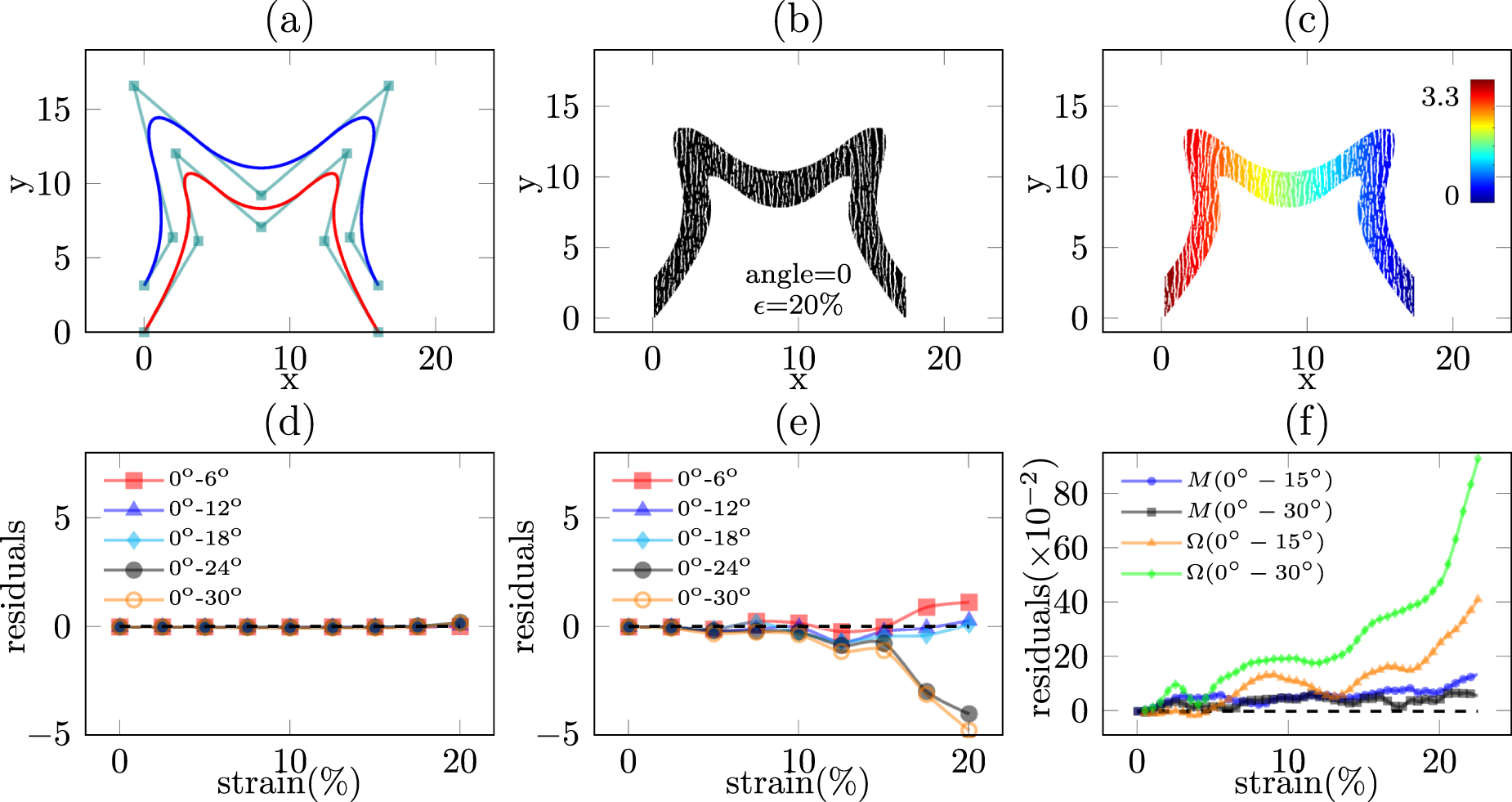 Design and optimization of isotropic stretchable strain sensors for ...