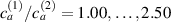 $c_a^{\left( 1 \right)}/c_a^{\left( 2 \right)} = 1.00,\, \ldots ,2.50$
