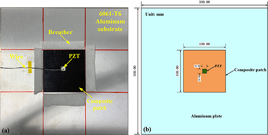 Curing monitoring of bonded composite patch at constant temperature ...