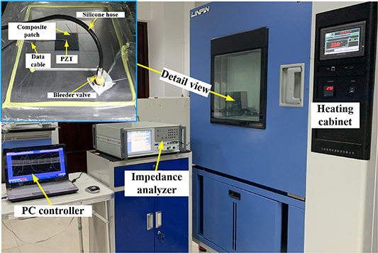 Curing monitoring of bonded composite patch at constant temperature ...