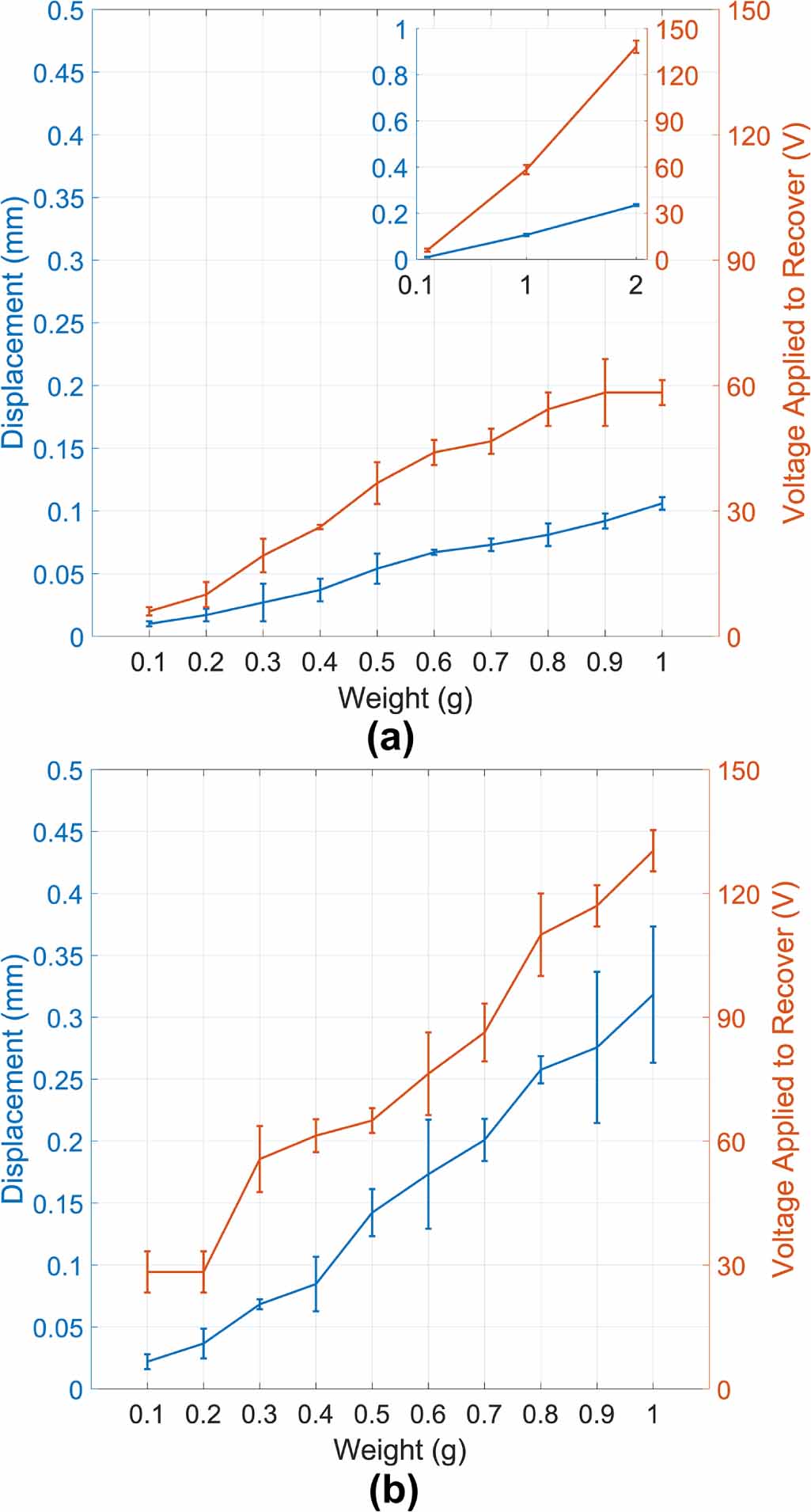 Linear displacement and force characterisation of a 3D-printed flexure ...