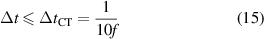 Equation (15)