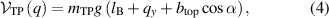 Equation (4)