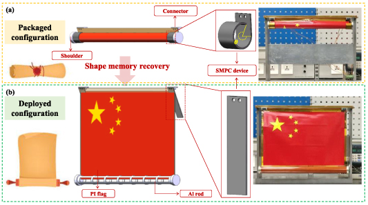 Deployable Radiator Smart Shape Memory World’s first application of a self-deployable mechanism based on shape ...