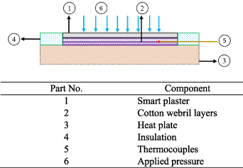 Shape memory polymer smart plaster for orthopaedic treatments - IOPscience
