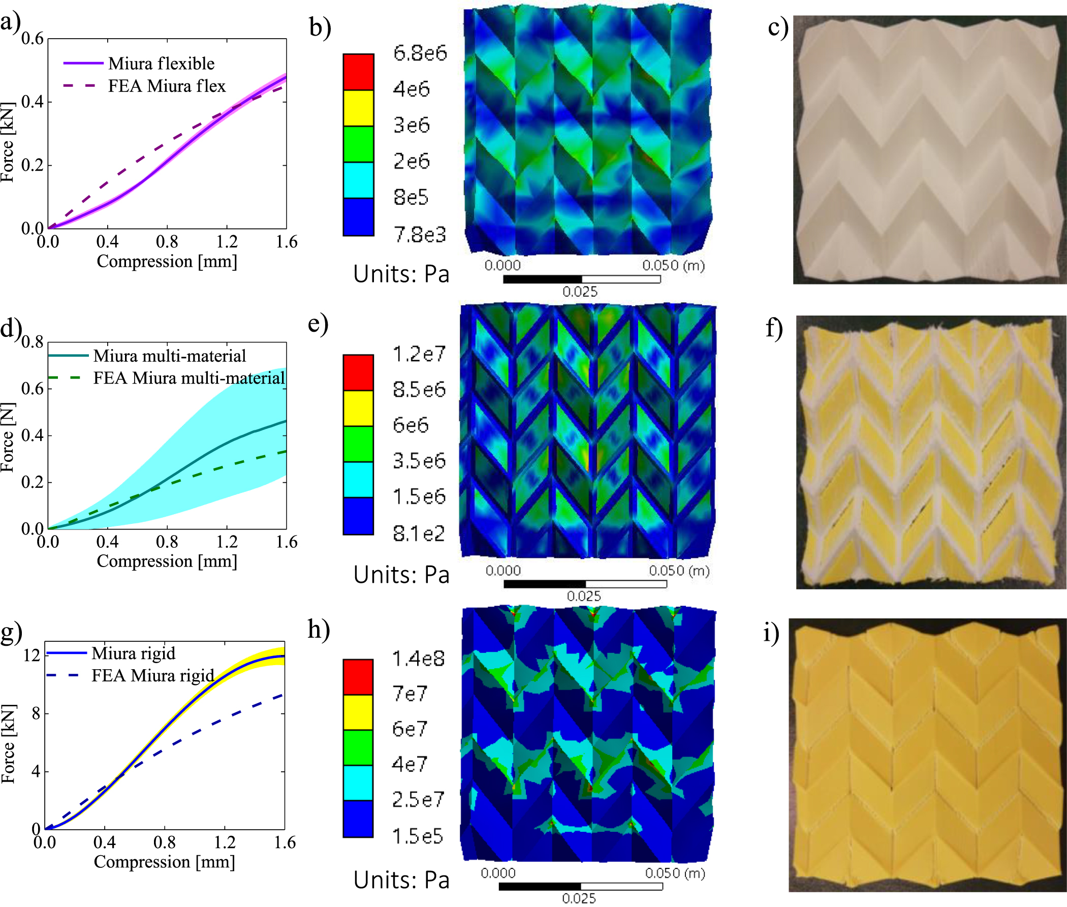 Spring Like Pla Structure 3D printed multi-material polylactic acid (PLA) origami-inspired ...