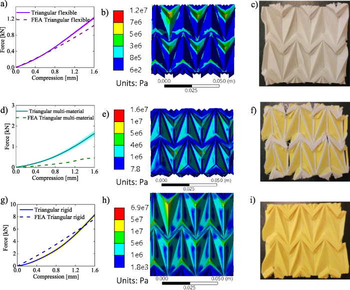 Spring Like Pla Structure 3D printed multi-material polylactic acid (PLA) origami-inspired ...