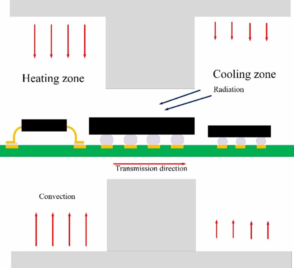 Effect of the reflow process on IMC growth for different devices and ...