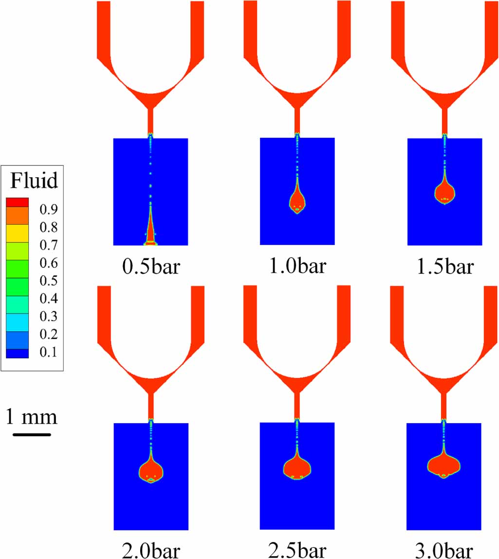 The jetting process and spreading characteristics of the power-law ...