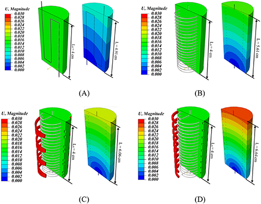 Silicon-based soft parallel robots 4D printing and multiphysics ...