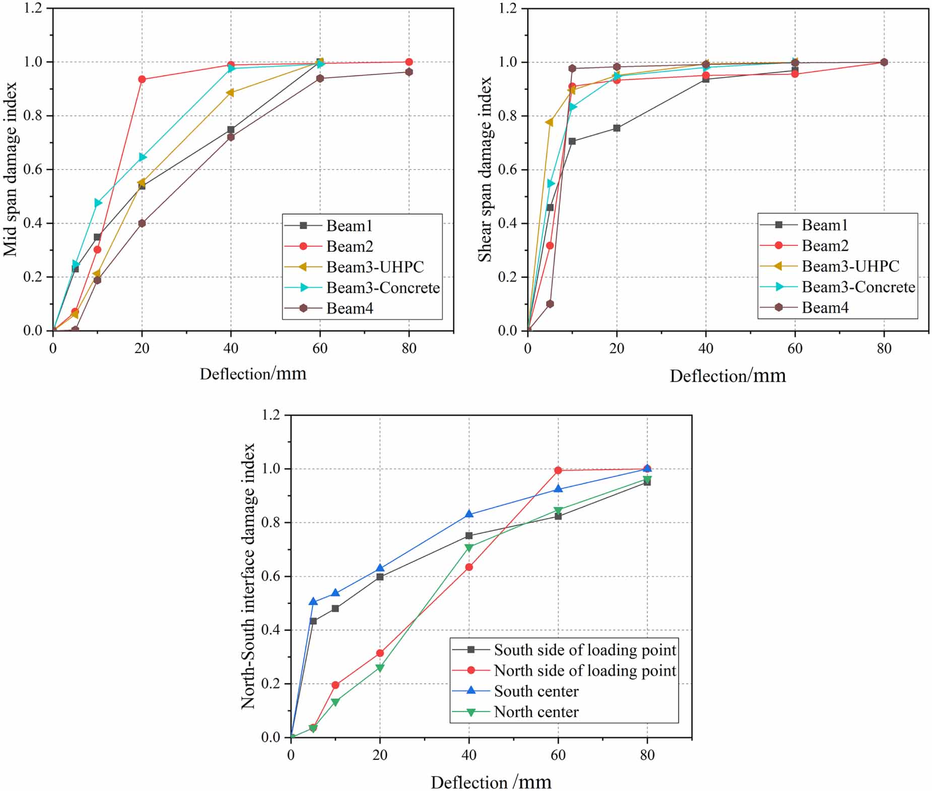 Interface damage monitoring of assembled GFRP-UHPC composite beams ...