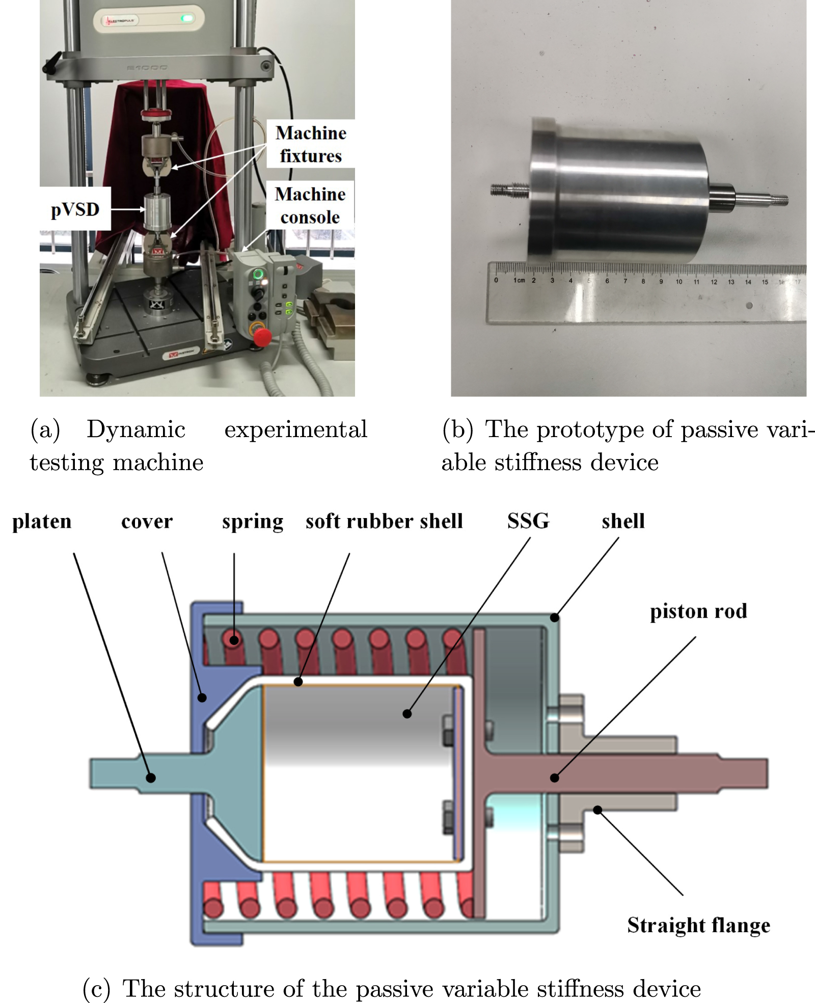 Design and analysis of passive variable stiffness device based on shear ...