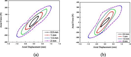 New magnetorheological engine mount with controllable stiffness ...