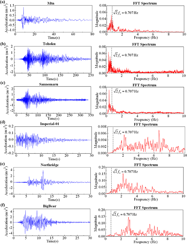センスオブブリッジ A frequency-dependent variable-damping control based