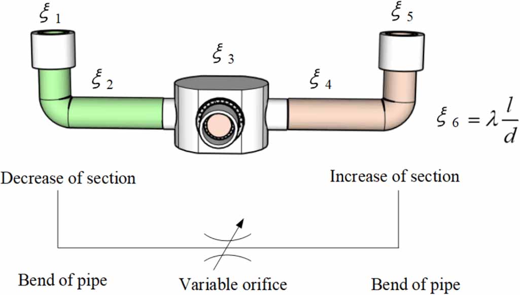 センスオブブリッジ A frequency-dependent variable-damping control based